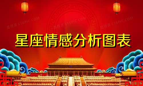 星座情感分析图表 2019年2月24日至3月2日
