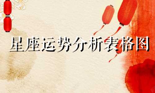 星座运势分析表格图 包含星座日期表和星座运势预测，可查看本周所有星座的运势