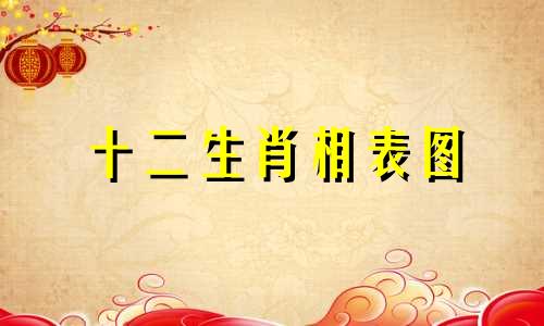 十二生肖相表图 十二生肖相冲相合表 的改写可以是：1. 十二生肖相互关系